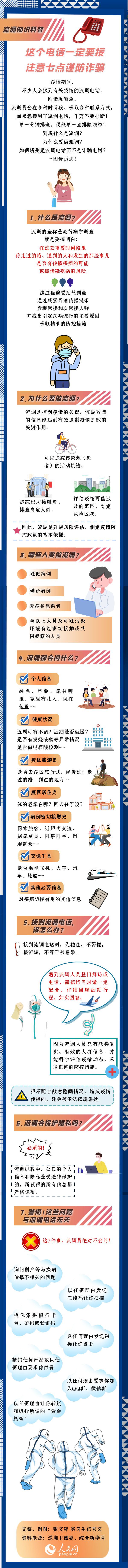 如何识别流调电话？注意七点防诈骗！