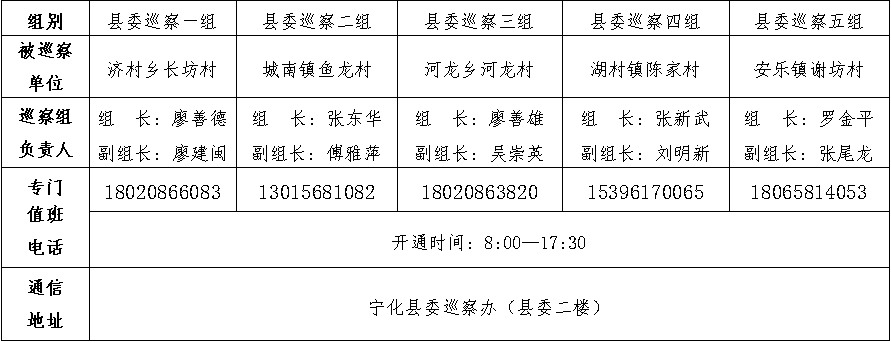 十四届宁化县委第十二轮巡察启动
