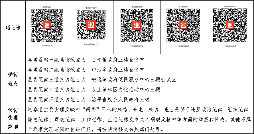 十四届宁化县委第十二轮巡察启动