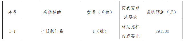 宁化县总医院工会委员会会员生日慰问品采购项目邀请公告
