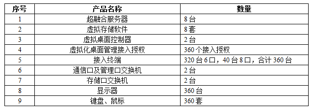宁化县总医院桌面云询价